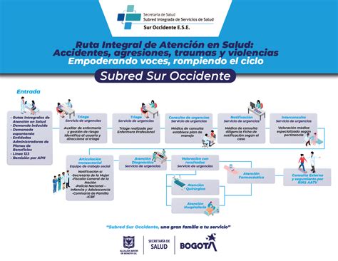 zimbra atención integral.